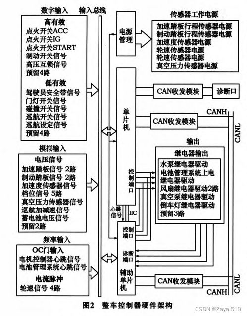 汽车ecu有多少线路 汽车ecu有多少线路